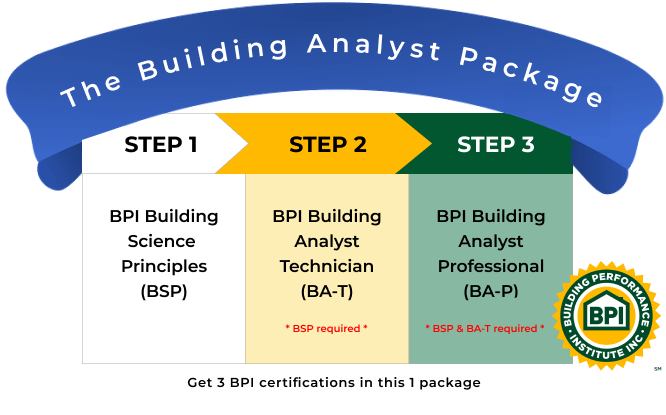 bpi building analyst training package